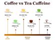 how much caffeine in black tea