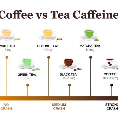 how much caffeine in black tea