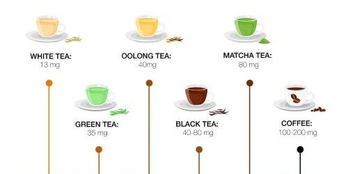 how much caffeine in black tea